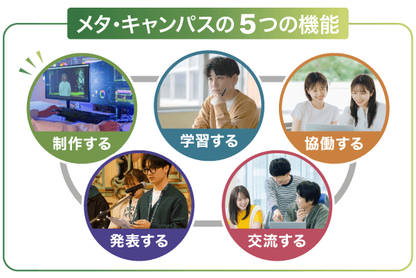 制作する・学習する・協働する・発表する・交流する